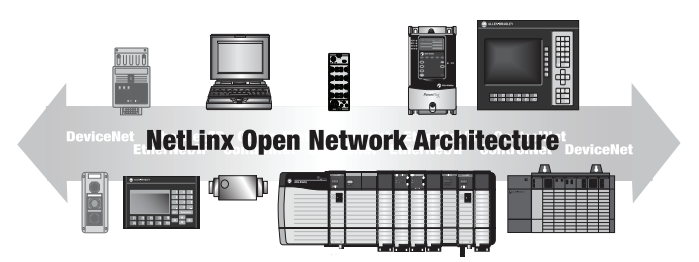 些模塊可用于 DeviceNet和 EtherNet/IP 網(wǎng)絡(luò)