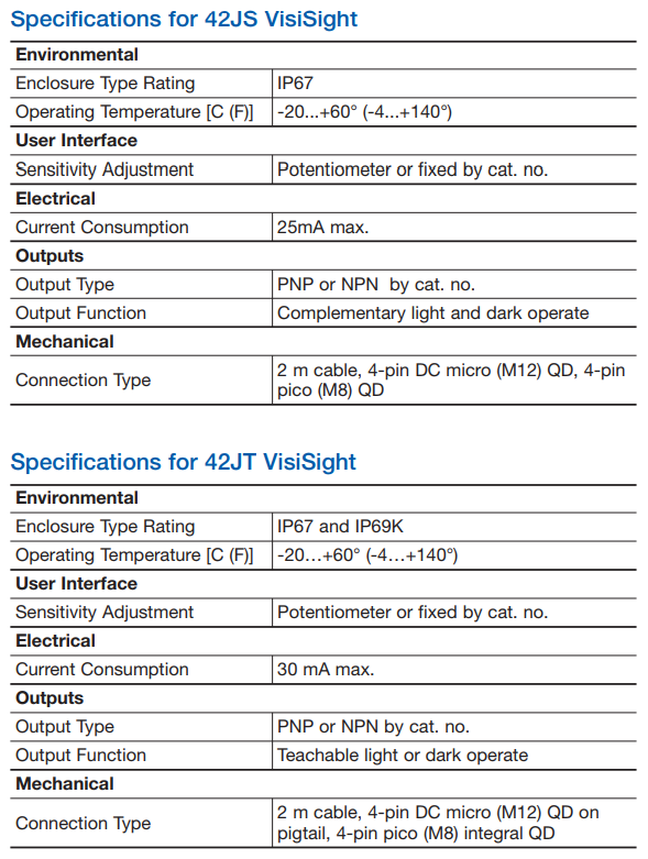 Bulletin 42JT VisiSight? 微型光電傳感器技術(shù)參數(shù)