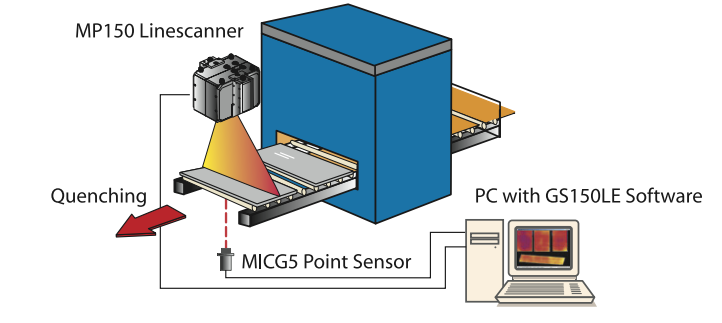 美國(guó)雷泰Raytek GS150 / GS150LE玻璃加工熱成像系統(tǒng)
