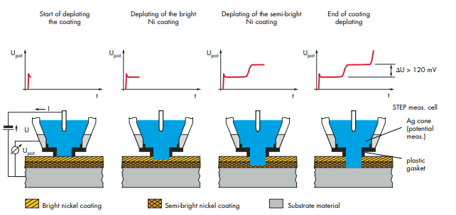 測(cè)量原理示意圖