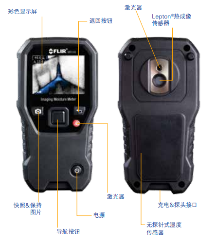 前面板和后面板結(jié)構(gòu)示意圖