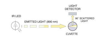 哈納HI98713 多量程便攜式濁度測(cè)定儀