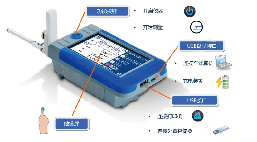 英國泰勒霍普森Taylor Surtronic S-100粗糙度儀